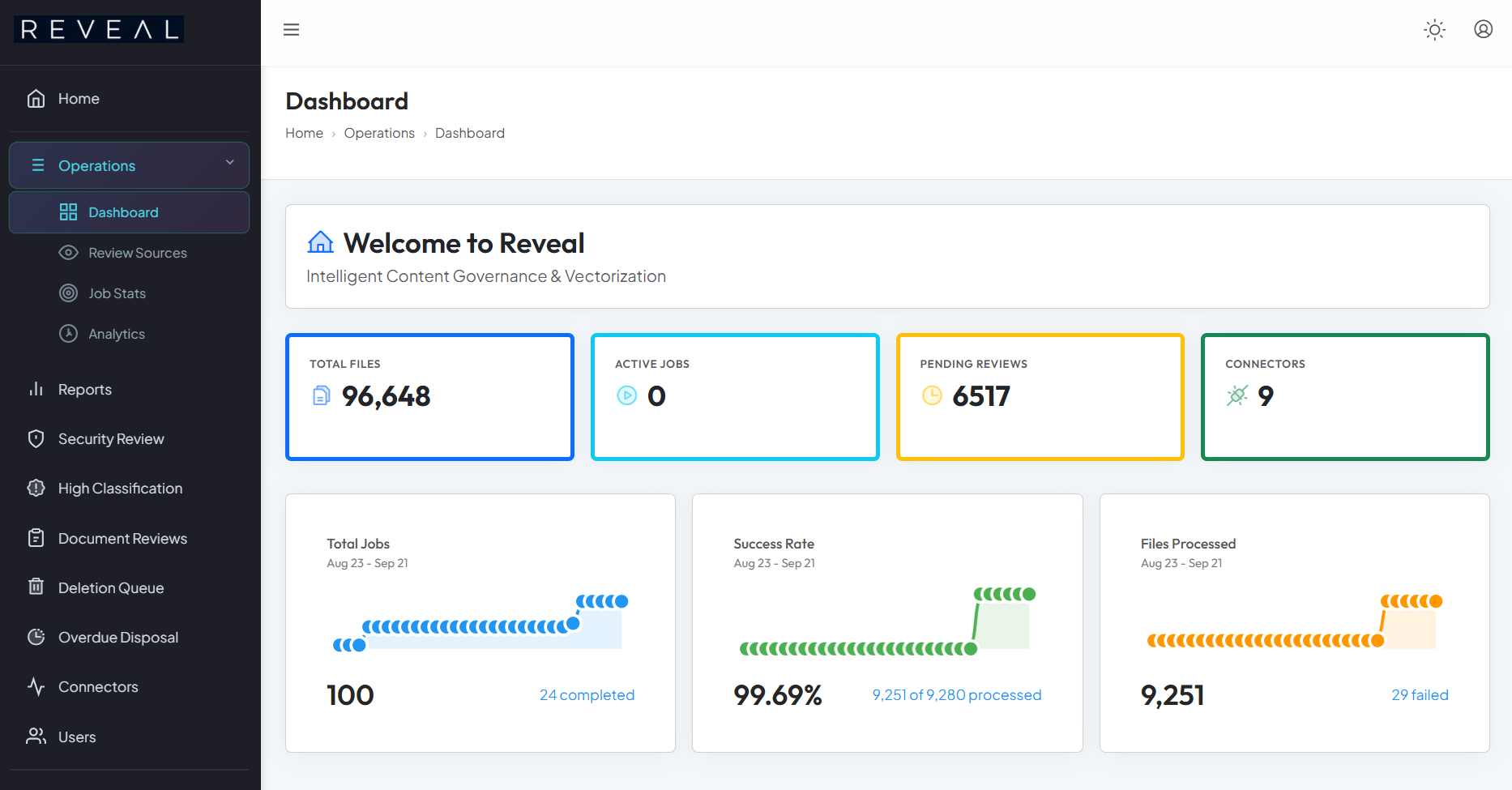 Reveal dashboard showing files, review items, connectors and processing progress.